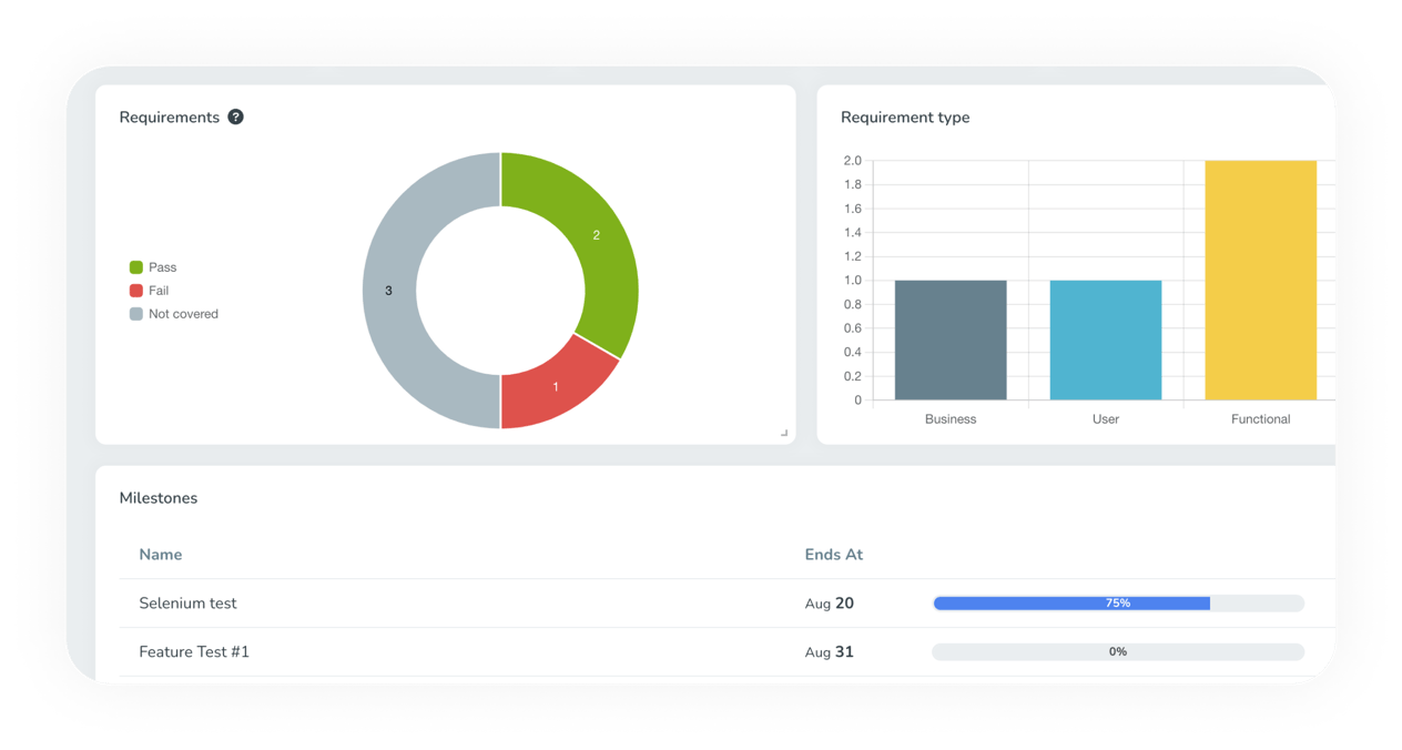 Integrate with your favorite test automation tools.