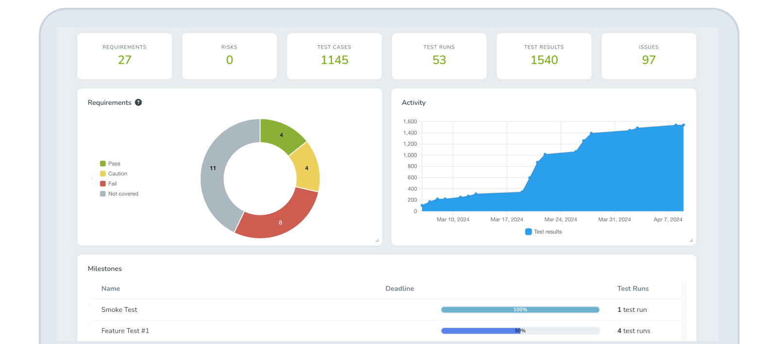 home-page-reporting-project-stats