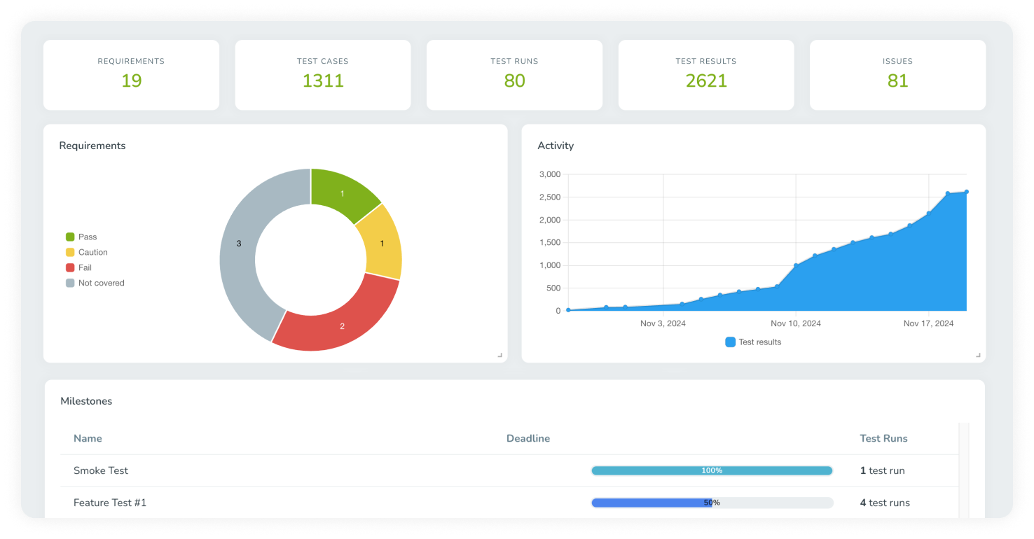 Gain Clarity with Built-in Reports and Metrics