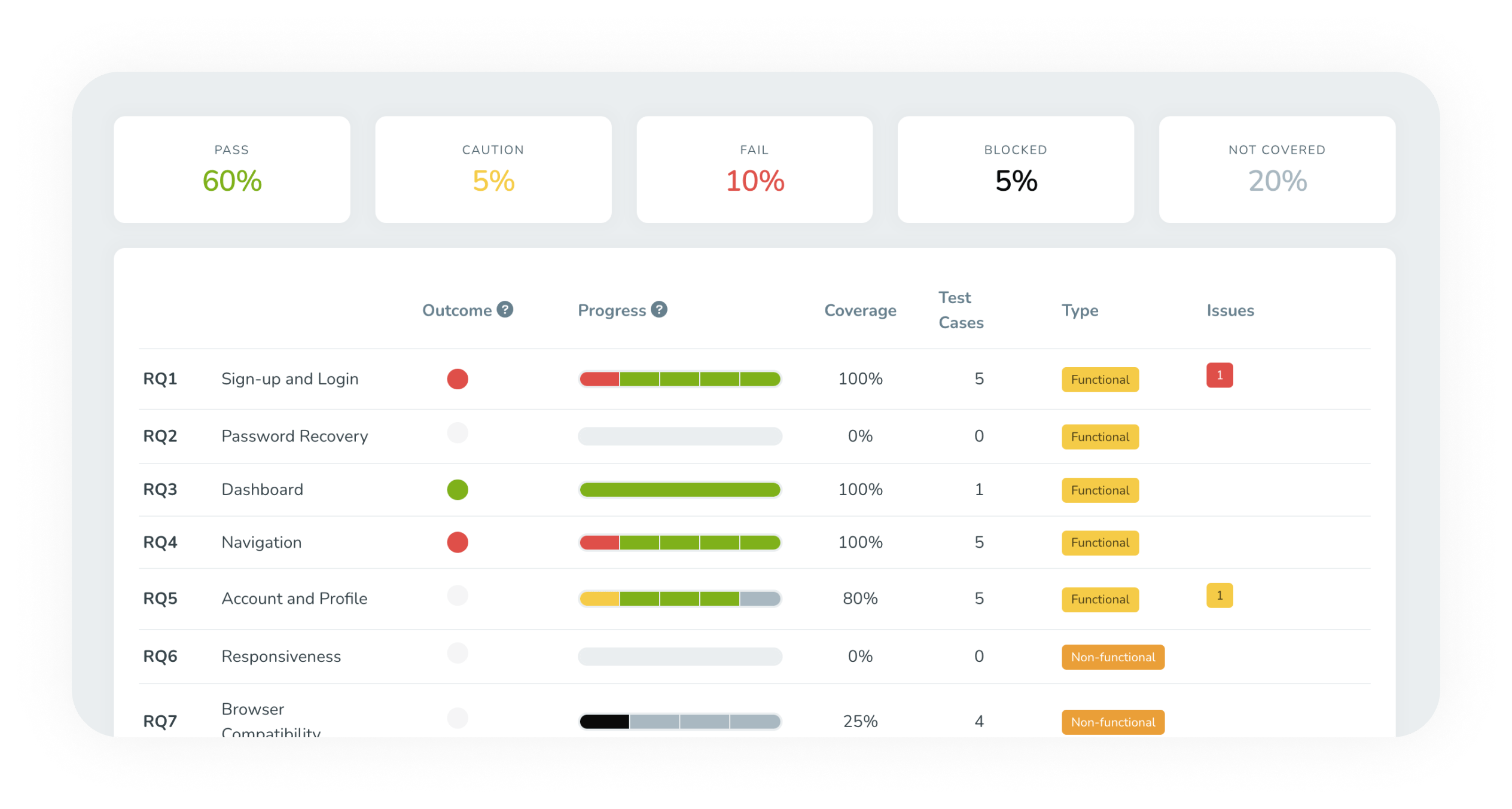 track-view-and-share-test-results-from-every-angle-with-software-test