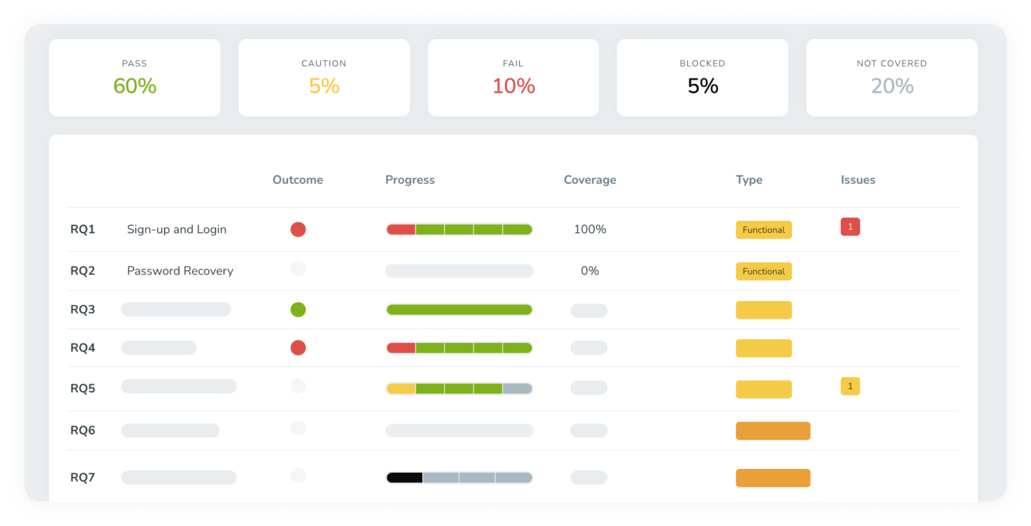 Track, View, and Share Test Results From Every Angle