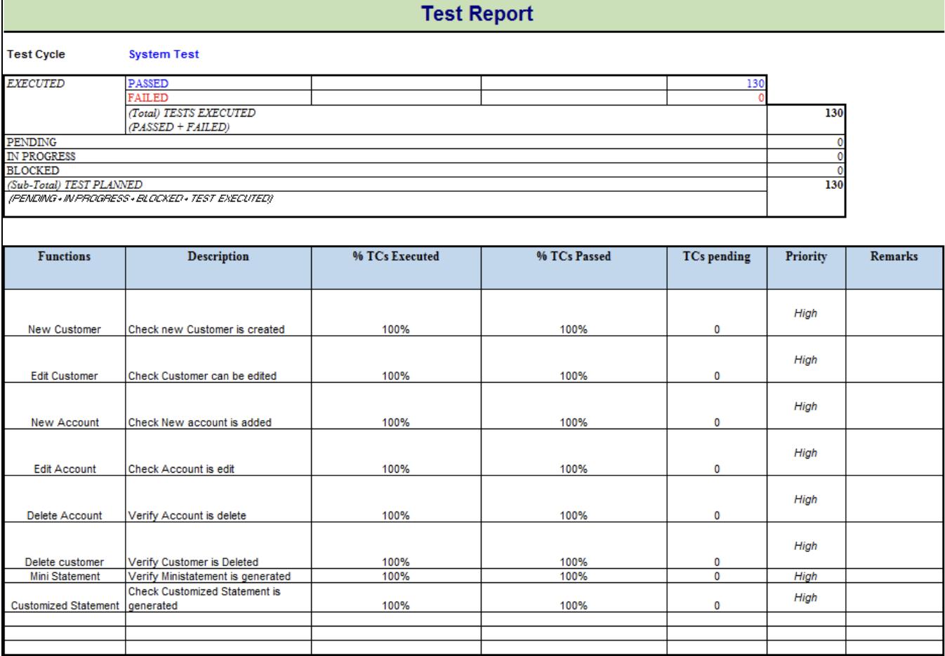 test report - blog 135