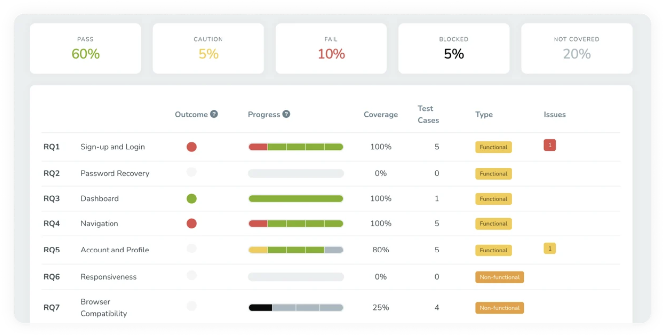 test report elements - blog 135