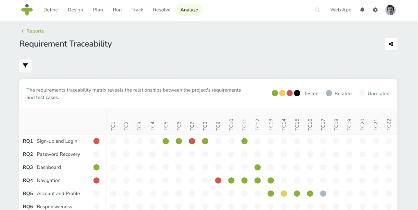 traceability - blog 135