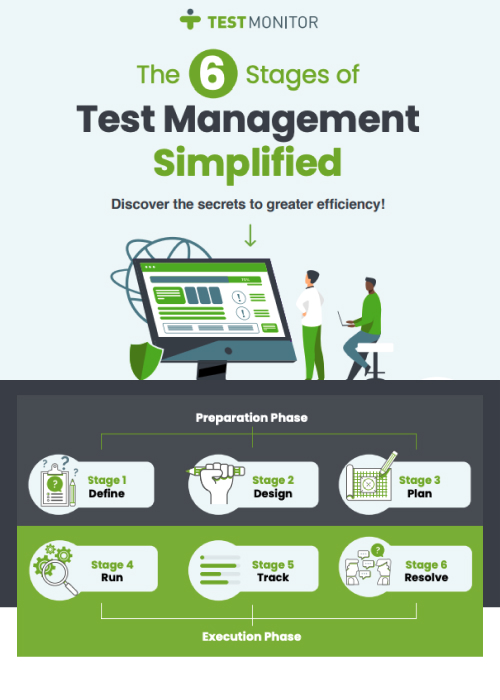 The 6 Stages of Test Management Simplified