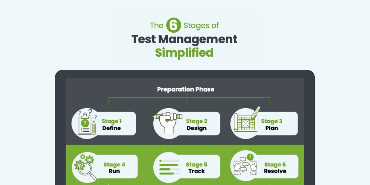 The 6 Stages of Test Management Simplified