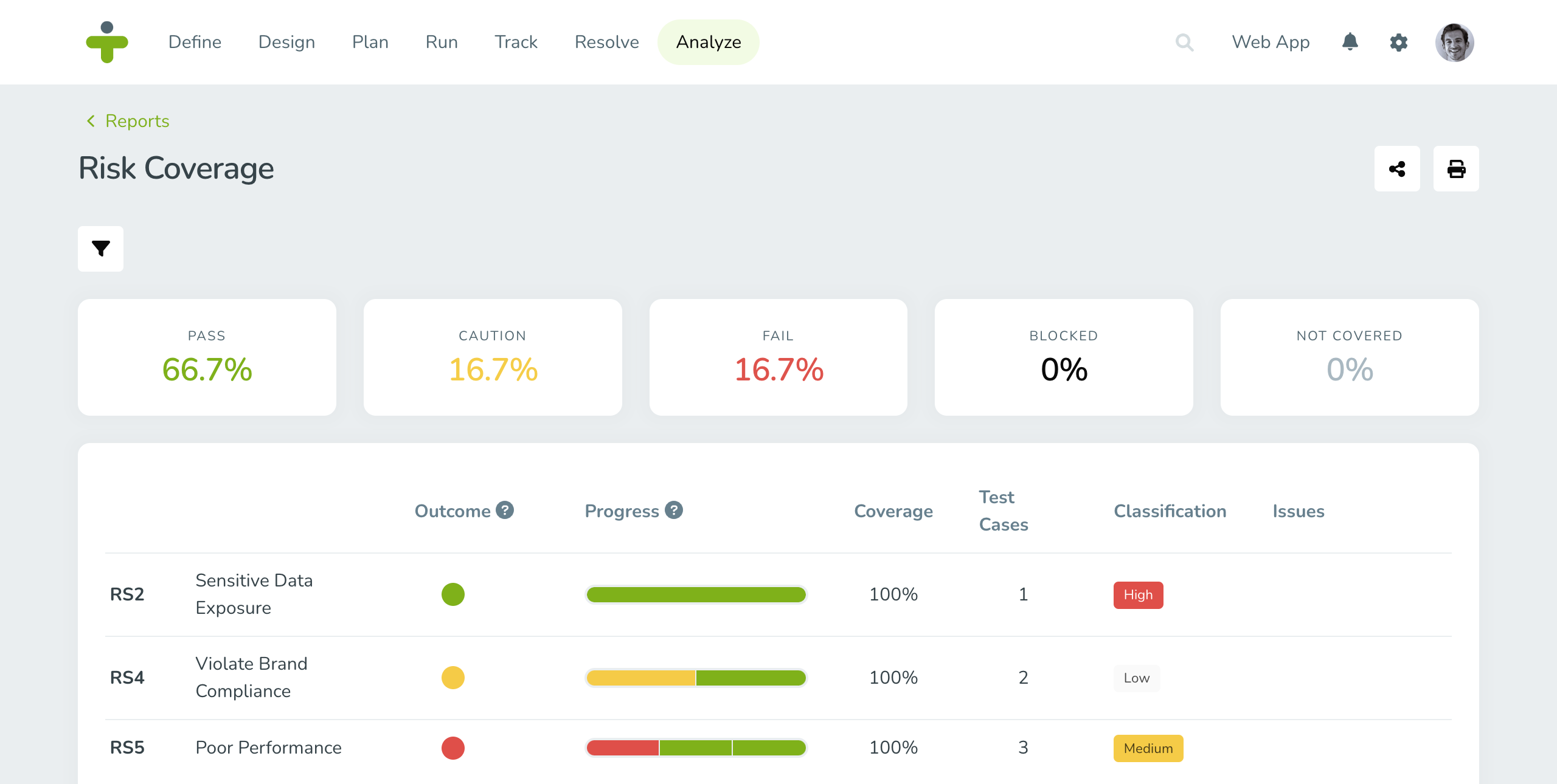 The Importance of Risk Management During Software Testing